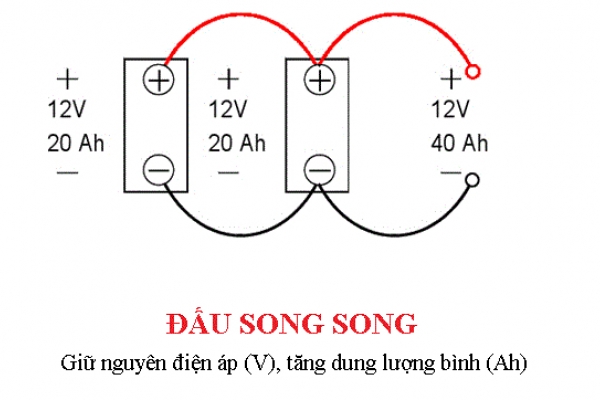 Hướng dẫn đấu nối ắc quy nối tiếp, song song